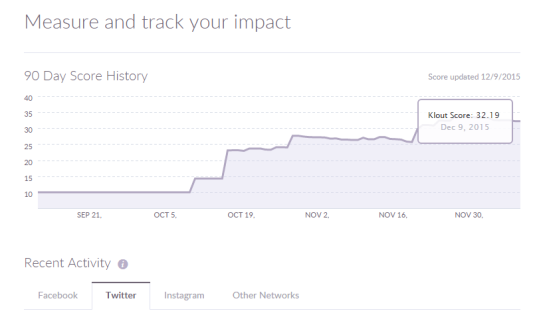 klout-90-day-score-history